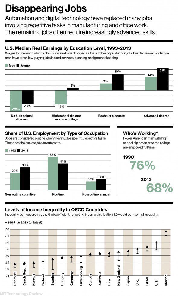 Jobs chart