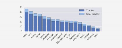 Statistic table